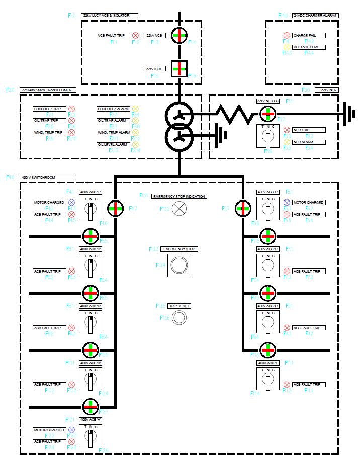 5MVA Mobile Power Plant 5